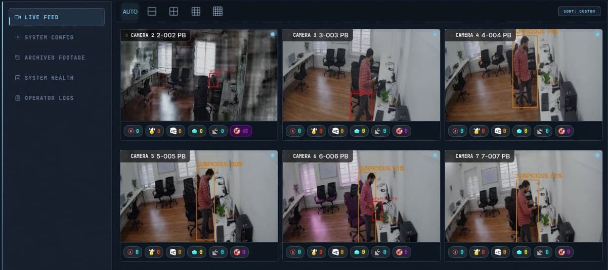 QuantumSight live feed — every camera, detections drawn in real time